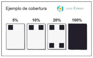 La cobertura de impresión marca el TCO del MPS